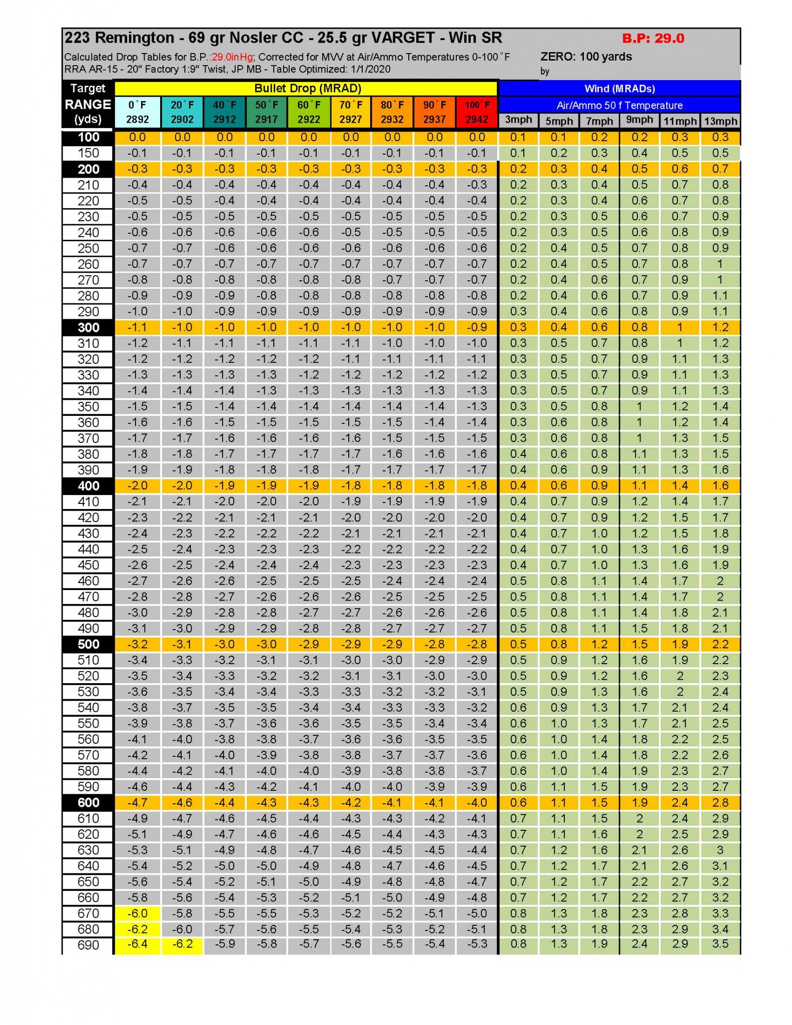 Drop Chart_Page_1.jpg