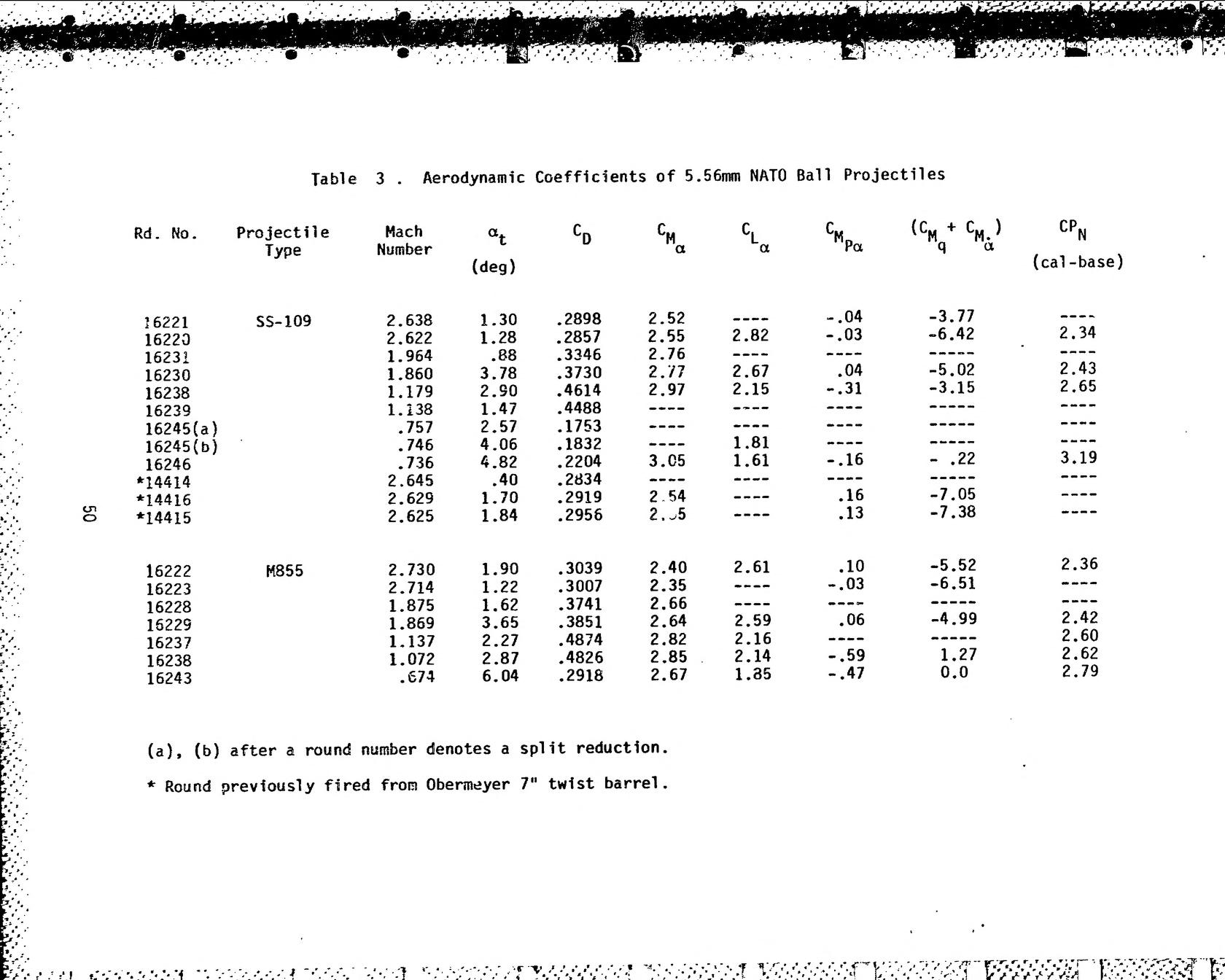 DTIC_ADA162133_0049.jpg