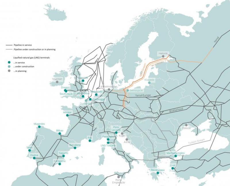 european-gas-supply-diw-800x649.jpg