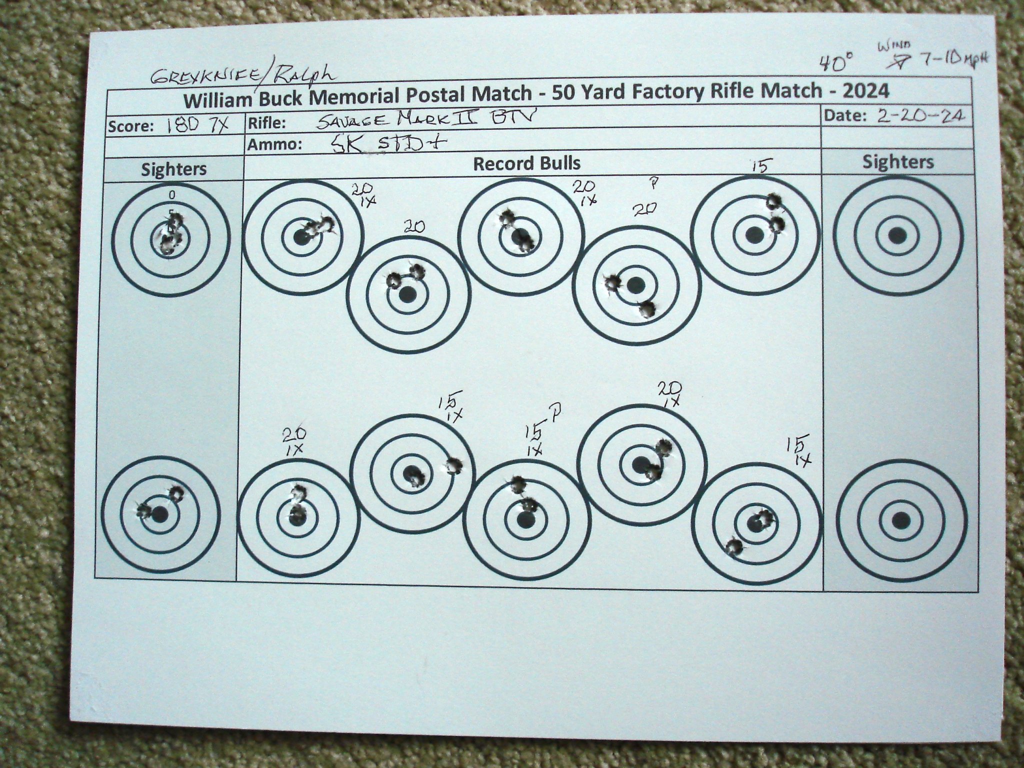 Factory Target Feb 20.JPG