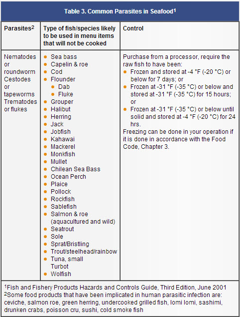 FDA-common-parasites-in-seafood.jpg