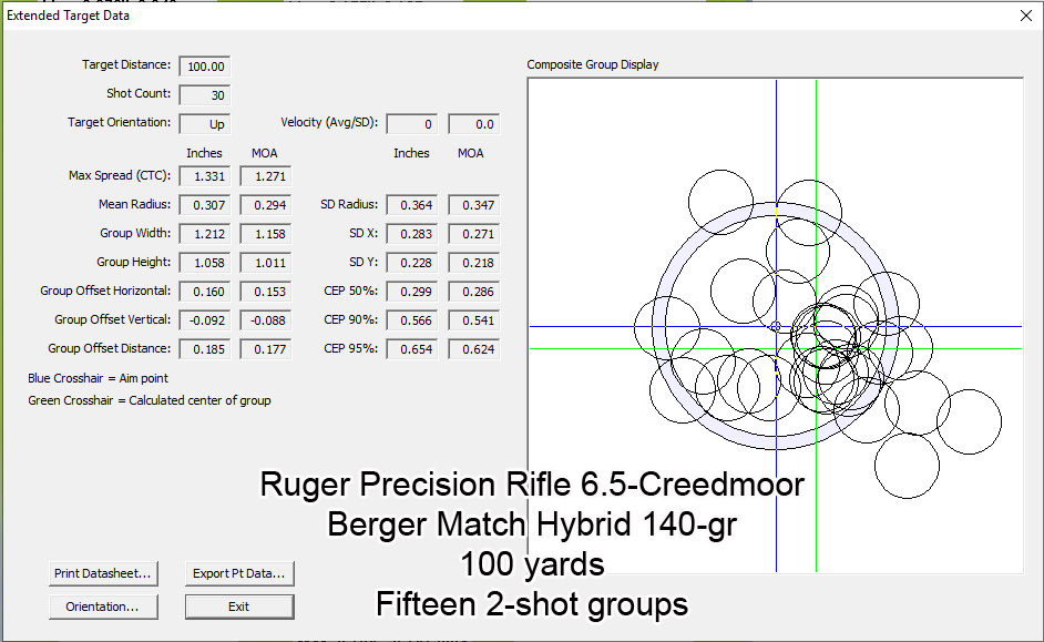 Fifteen-2-shot-groups-composite.jpg