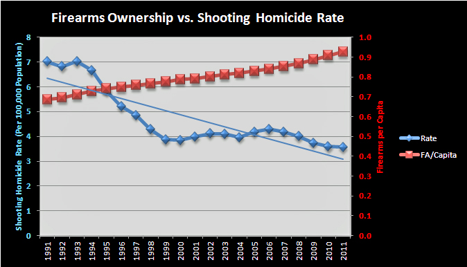 firearms-vs-homicides.jpg