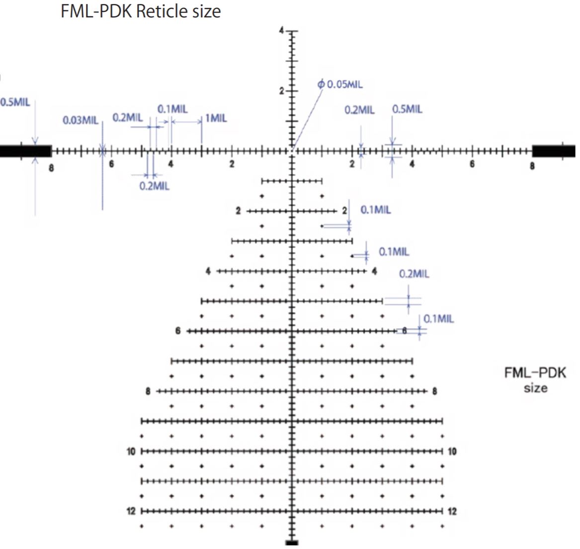 FML-PDK.JPG