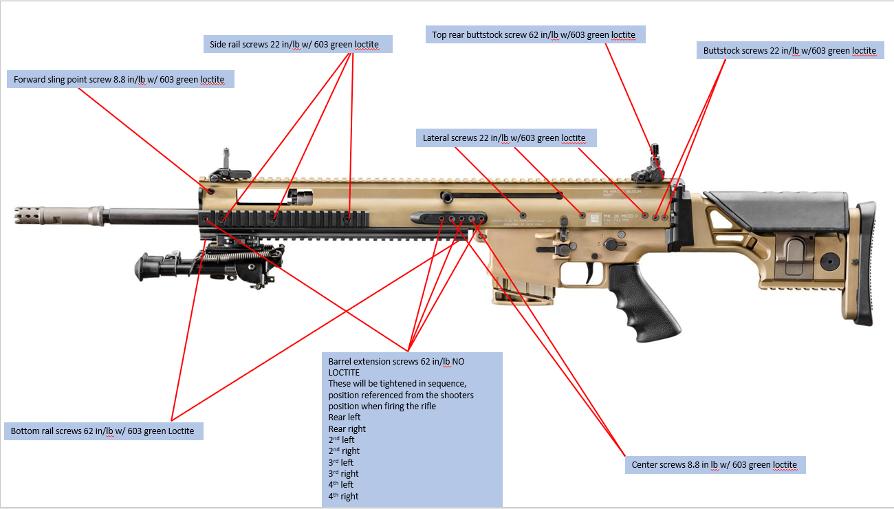 FN MK20 spec sheet snip.PNG