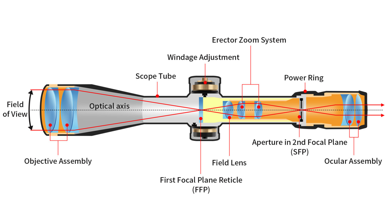 Focuhunter-Parts-of-a-rifle-scope-1536x864.jpg