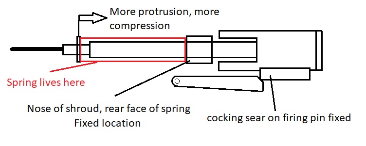 FPprotrusion.jpg