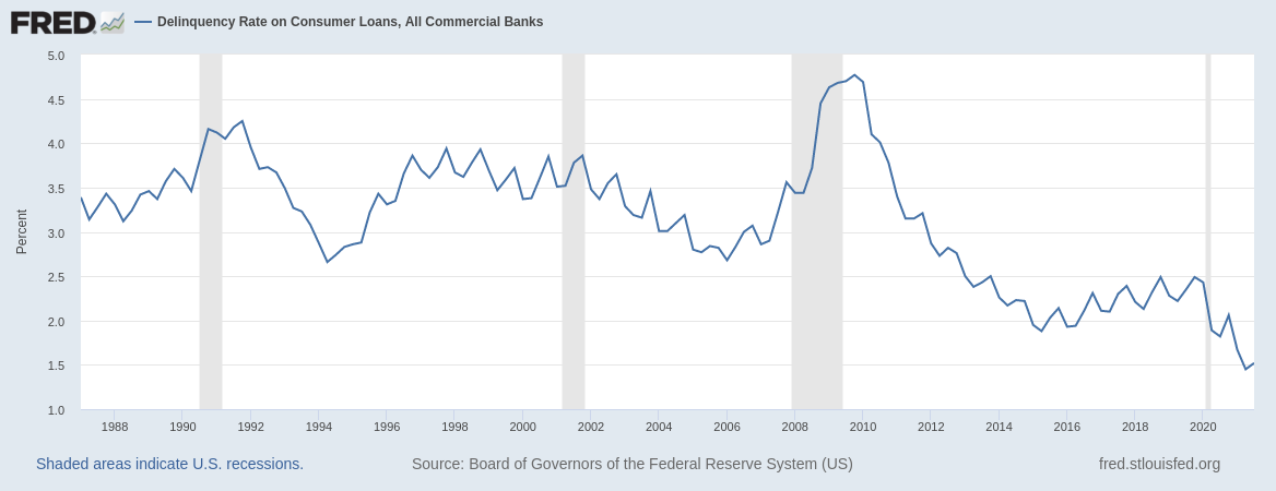 fredgraph.png