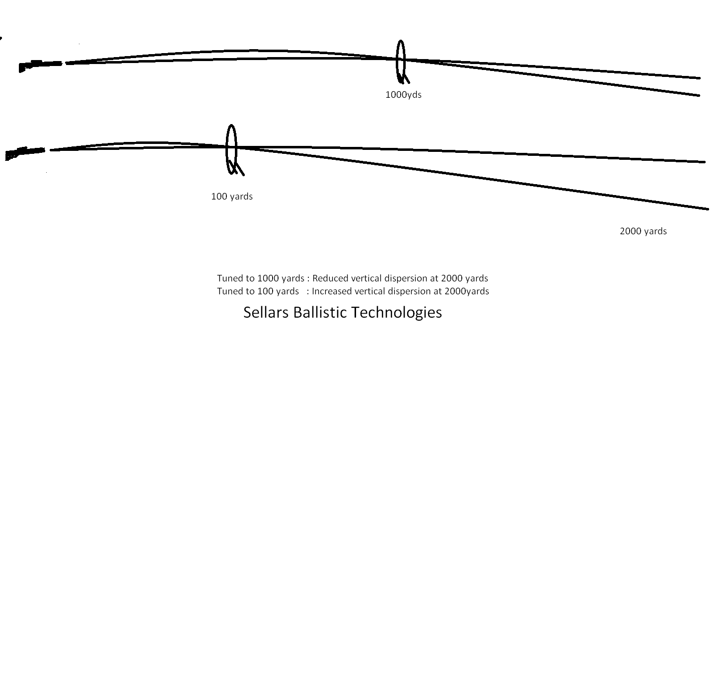 fundimental tuning chart.png
