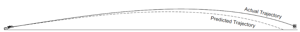 G7 Curve.png