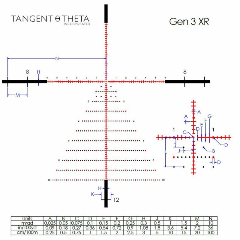 Gen3XR reticle subtensions.jpg