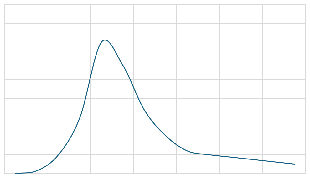 graph 1.png