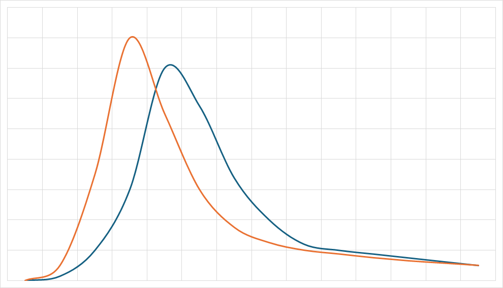 graph 2.png