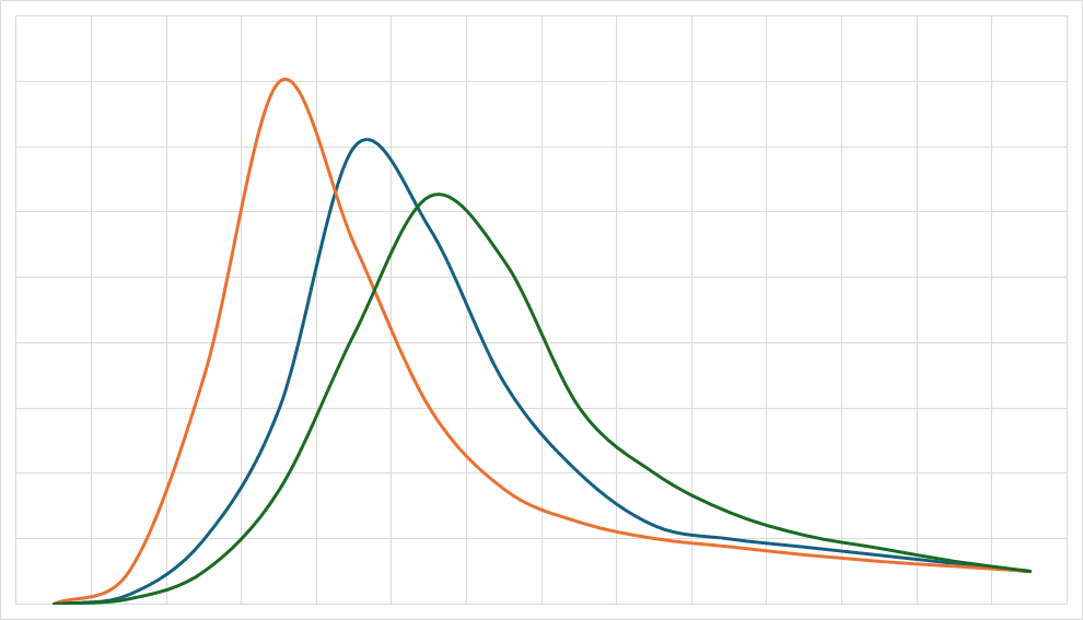 graph 3.png
