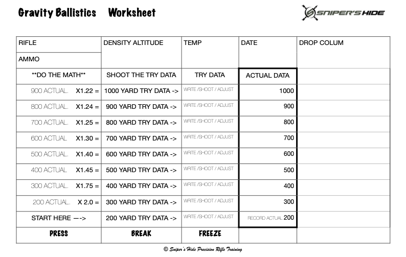 GRAVITY BALLISTICS WORKSHEET V2S.png