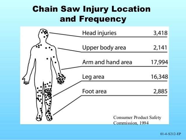 green-industry-continuing-education-series-august-2013-chainsaw-safety-4-638.jpg