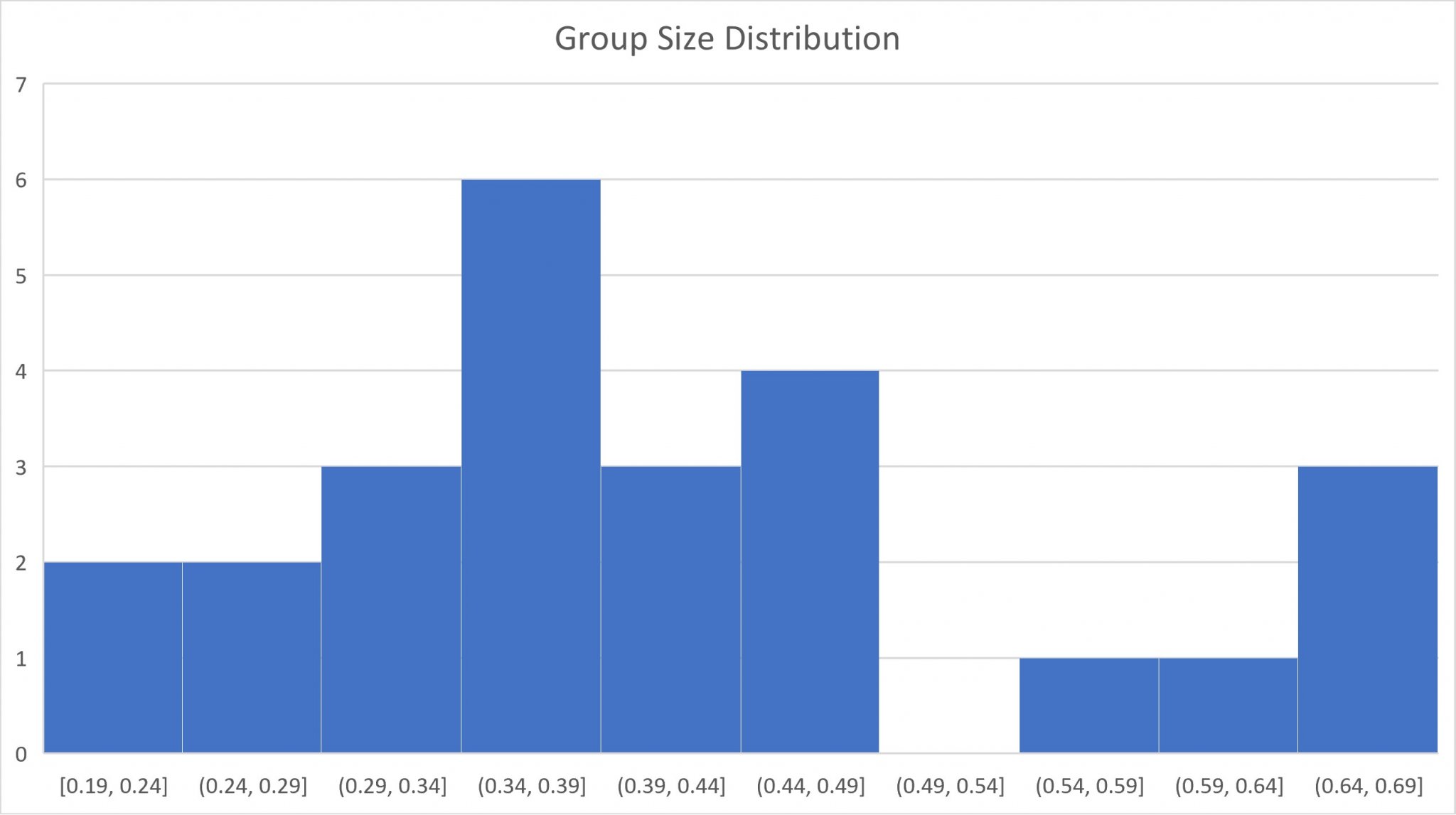 Group Size.jpg
