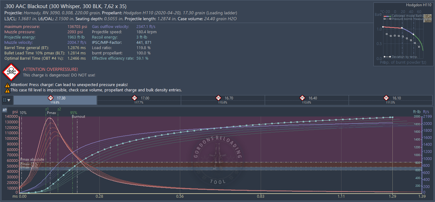 H110 overcharge 300BO.png