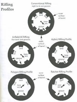 HGR_Barrels_and_Rifling_Profile_Types.jpg