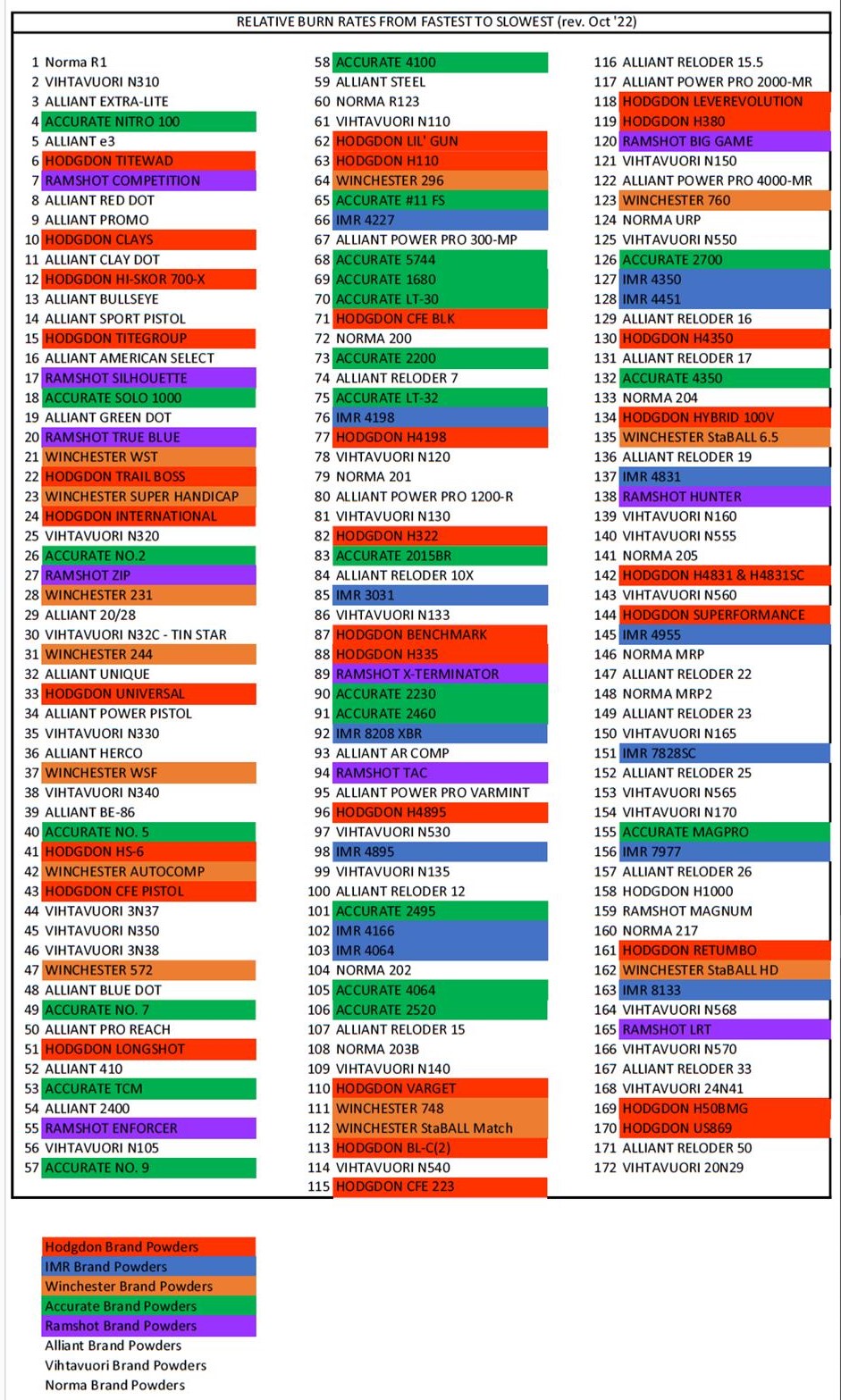 Hogdon's burn rate chart 2023.jpg