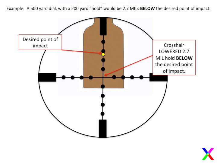 HOLDING AT 200 YARDS.JPG