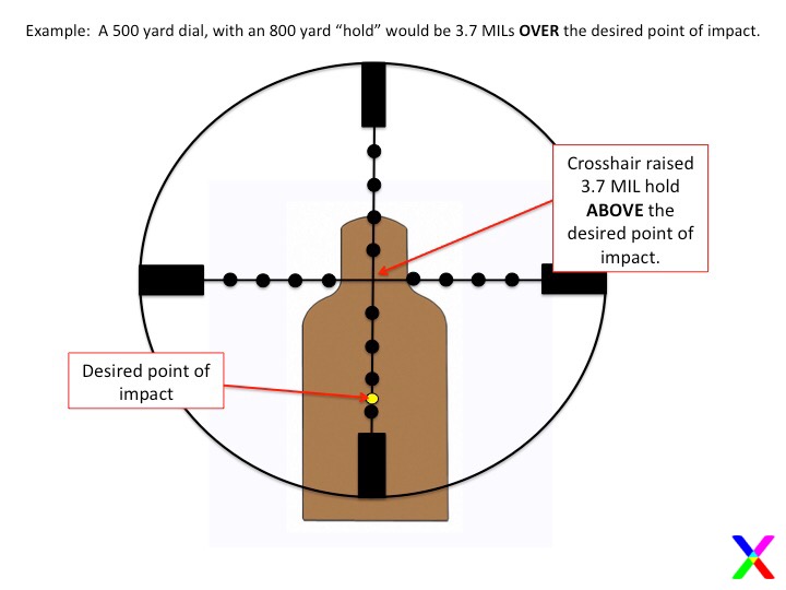 HOLDING AT 800 YARDS.JPG