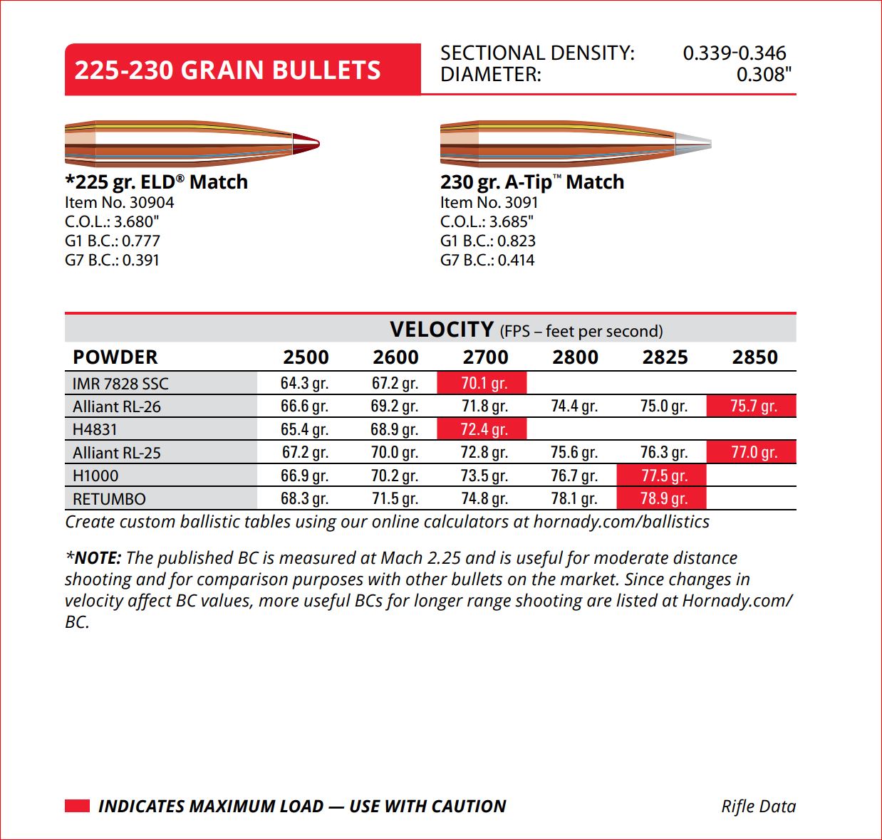 Hornady 230gr atip load sheet.jpg