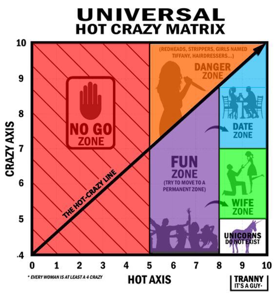 hot-crazy matrix.jpg
