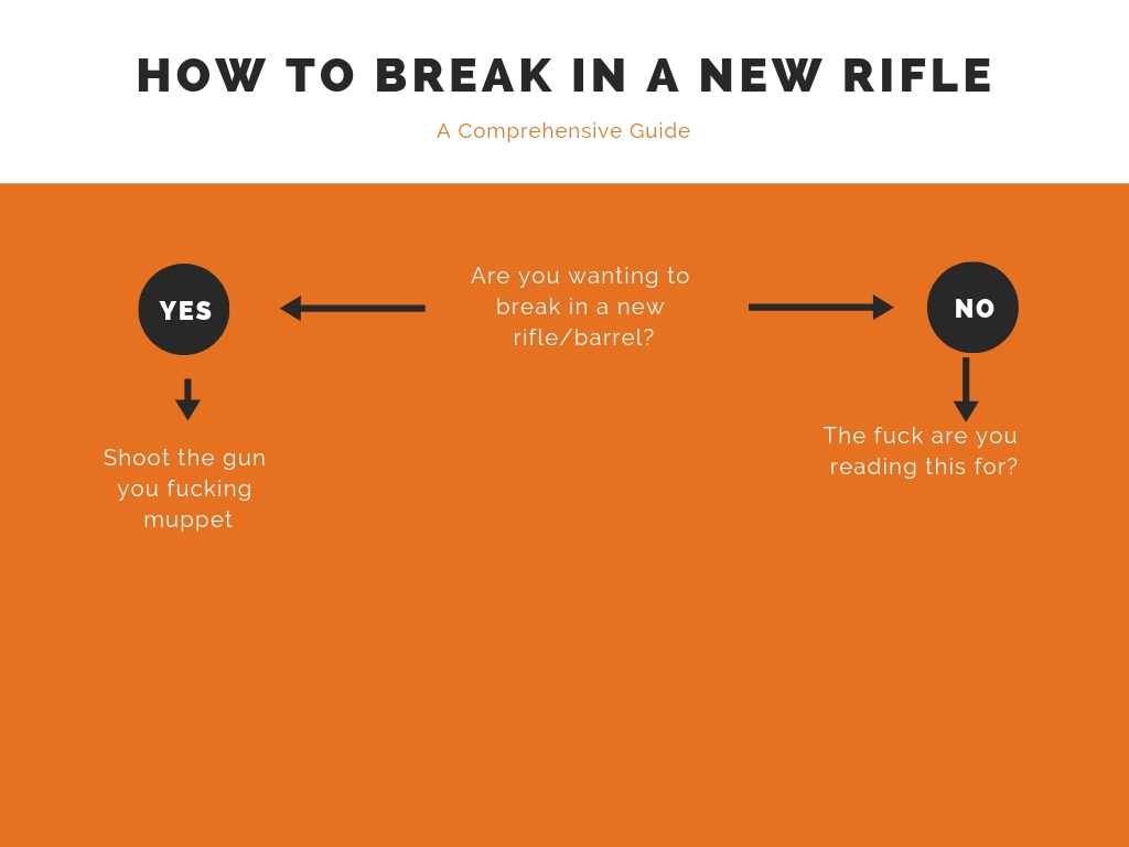 How to break in a new rifle.jpg