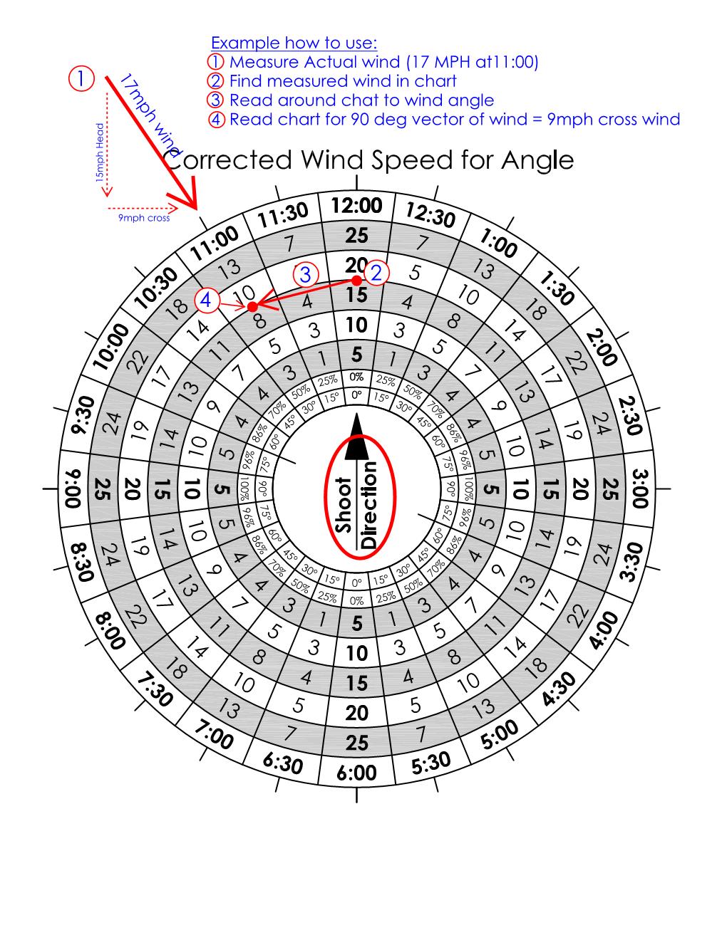HOW TO Wind Rose - Corrected wind speed for Angle.jpg