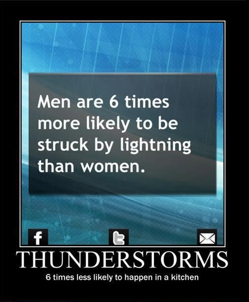 imagesthunderstorms.JPG