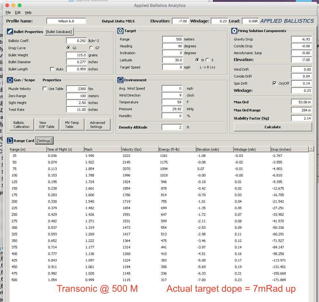 IMG_6744Wilson Combat 6.8 SPC Applied Ballistics Calculations 500 Meters  copy.png