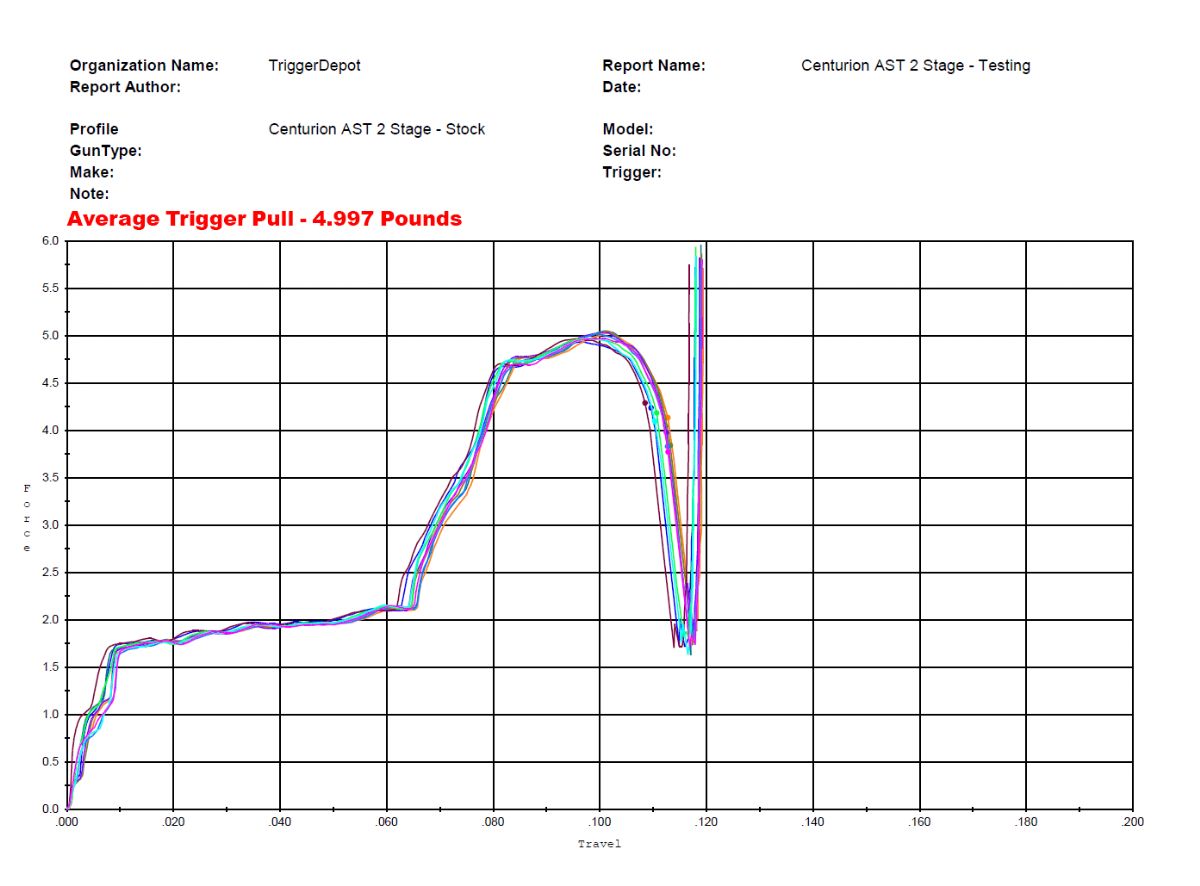 IMGGCenturion-AST-2-Stage---Stock-2802657.jpg