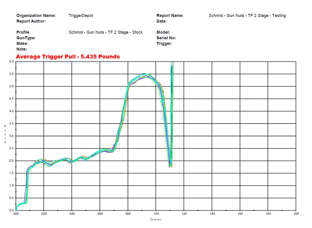 IMGGSchmid-Gun-Nuts-TF-2-Stage---Stock-2802704.jpg