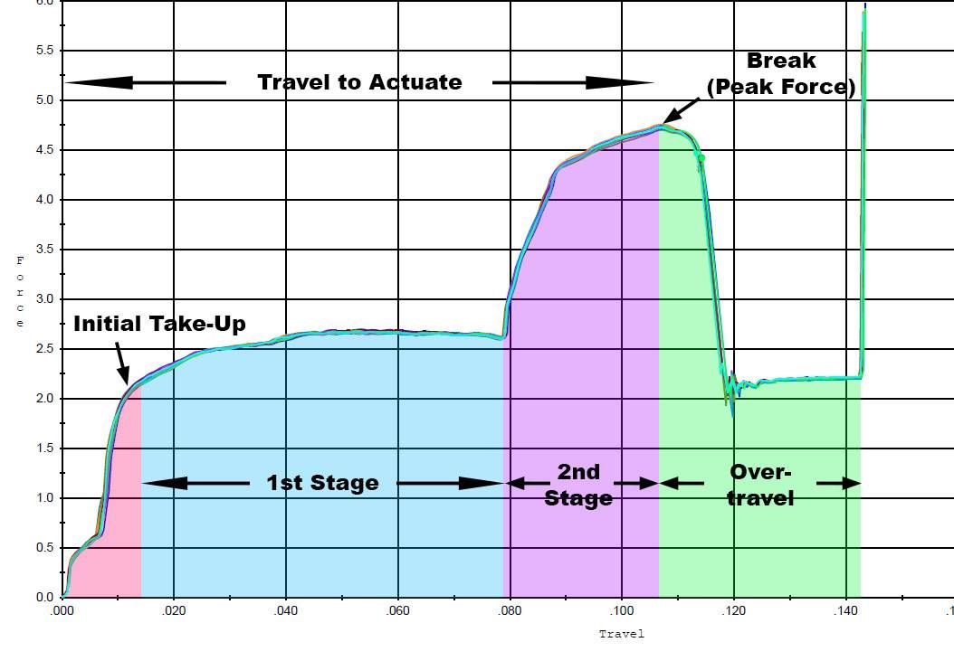 IMGGTwo_Stage_Explained-2760692.jpg