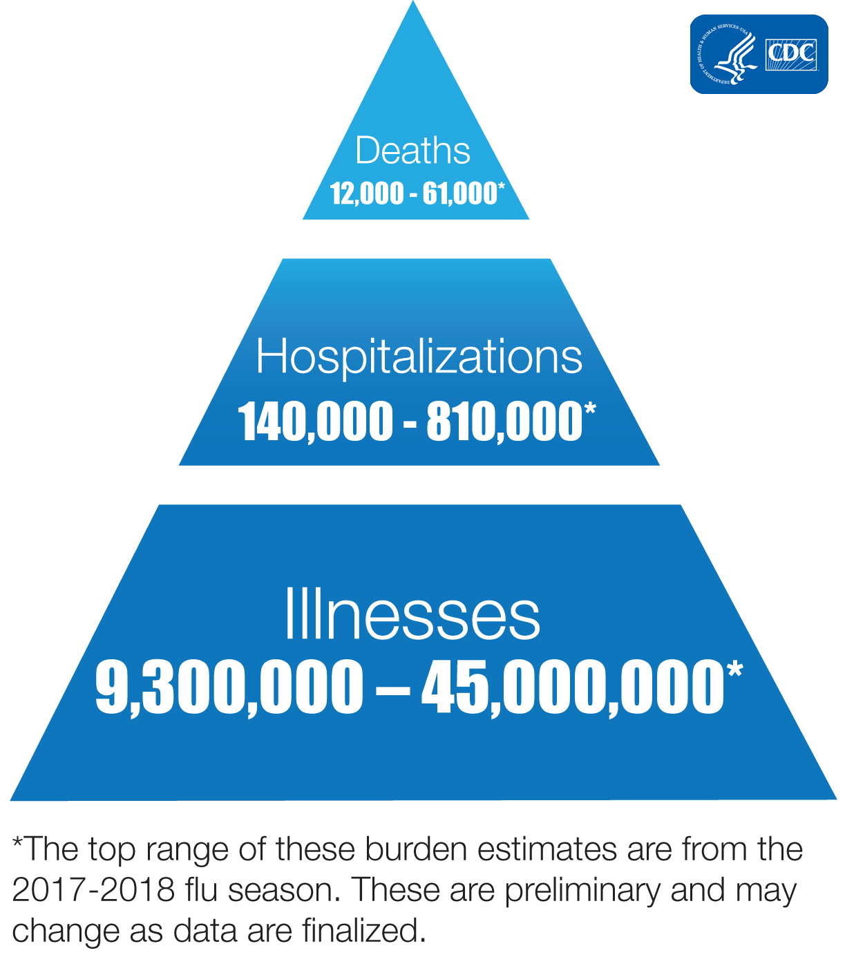 Influenza-Chart-Infographic-high-res (1).jpg