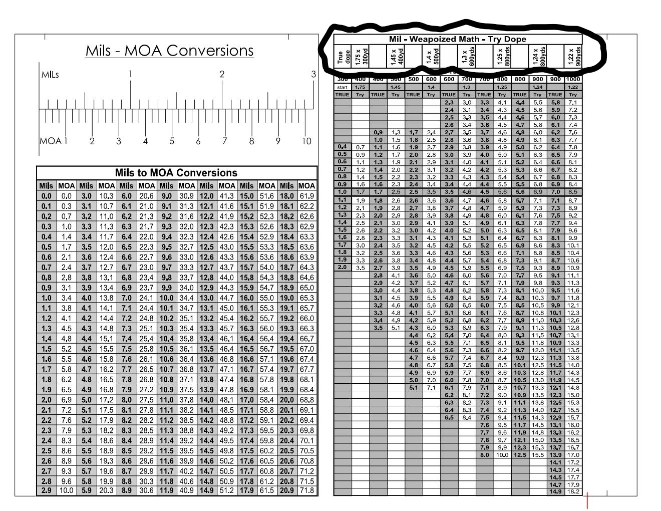 InkedWeaponized Math and MOA to Mils.jpg