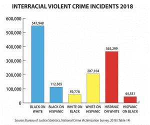 interracialviolentcrimeincidents.png