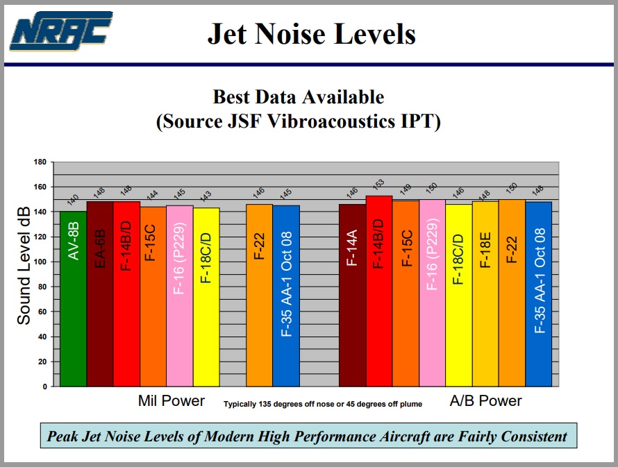 Jet-Noise-Levels-Bar.jpg