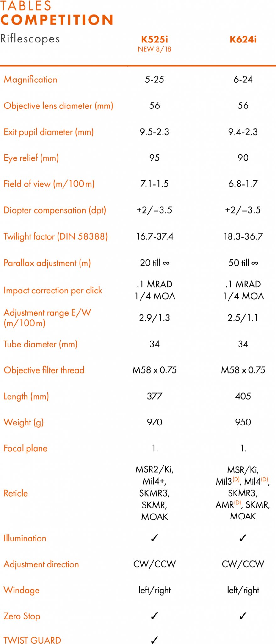 Kahles 525i vs 624i Specs.jpg