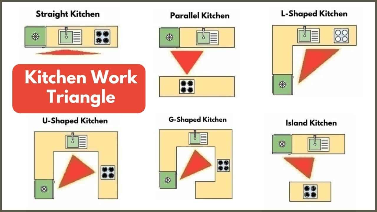 Kitchen-Triangle.jpg
