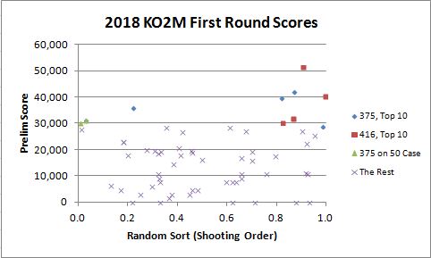 KO2M Day 1 Scores.JPG