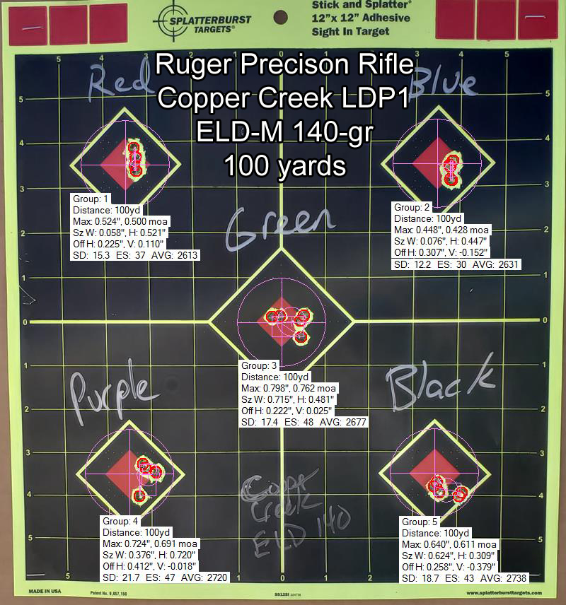 LDP 1 ELD Target Groups.jpg