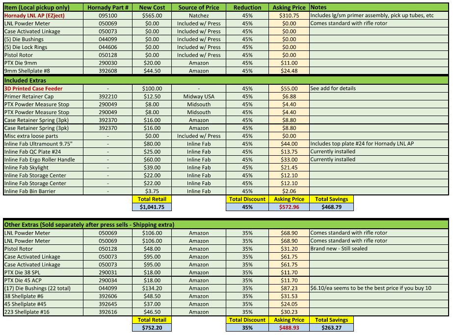 LNL AP Spreadsheet.JPG