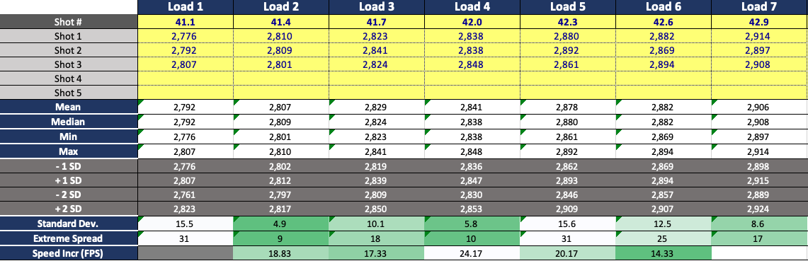 Load Dev Detailed.png