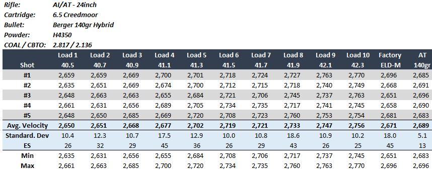 Load Results.JPG