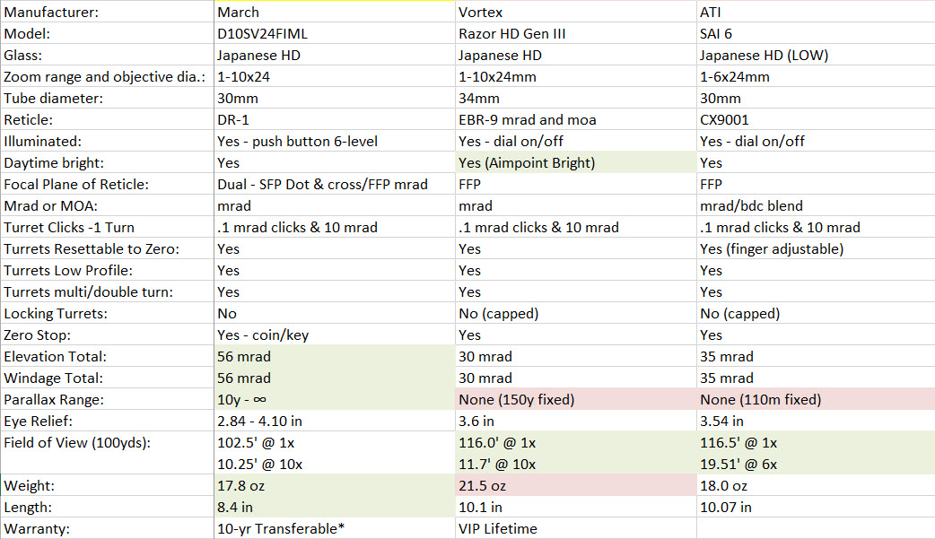 LPVO_evaluation_specs.jpg