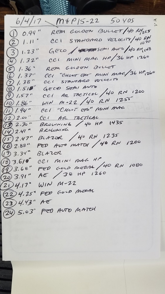 M&P15-22 groups.jpg