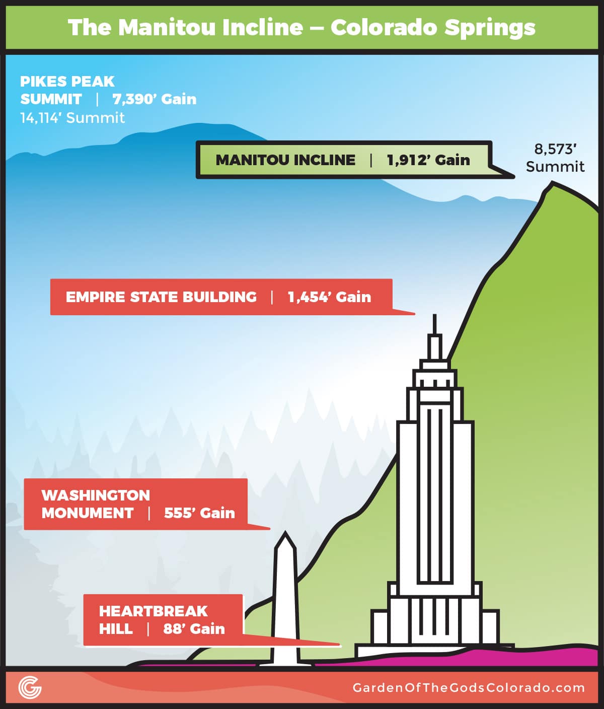 manitou-springs-incline-colorado-springs-elevation-profile.jpg