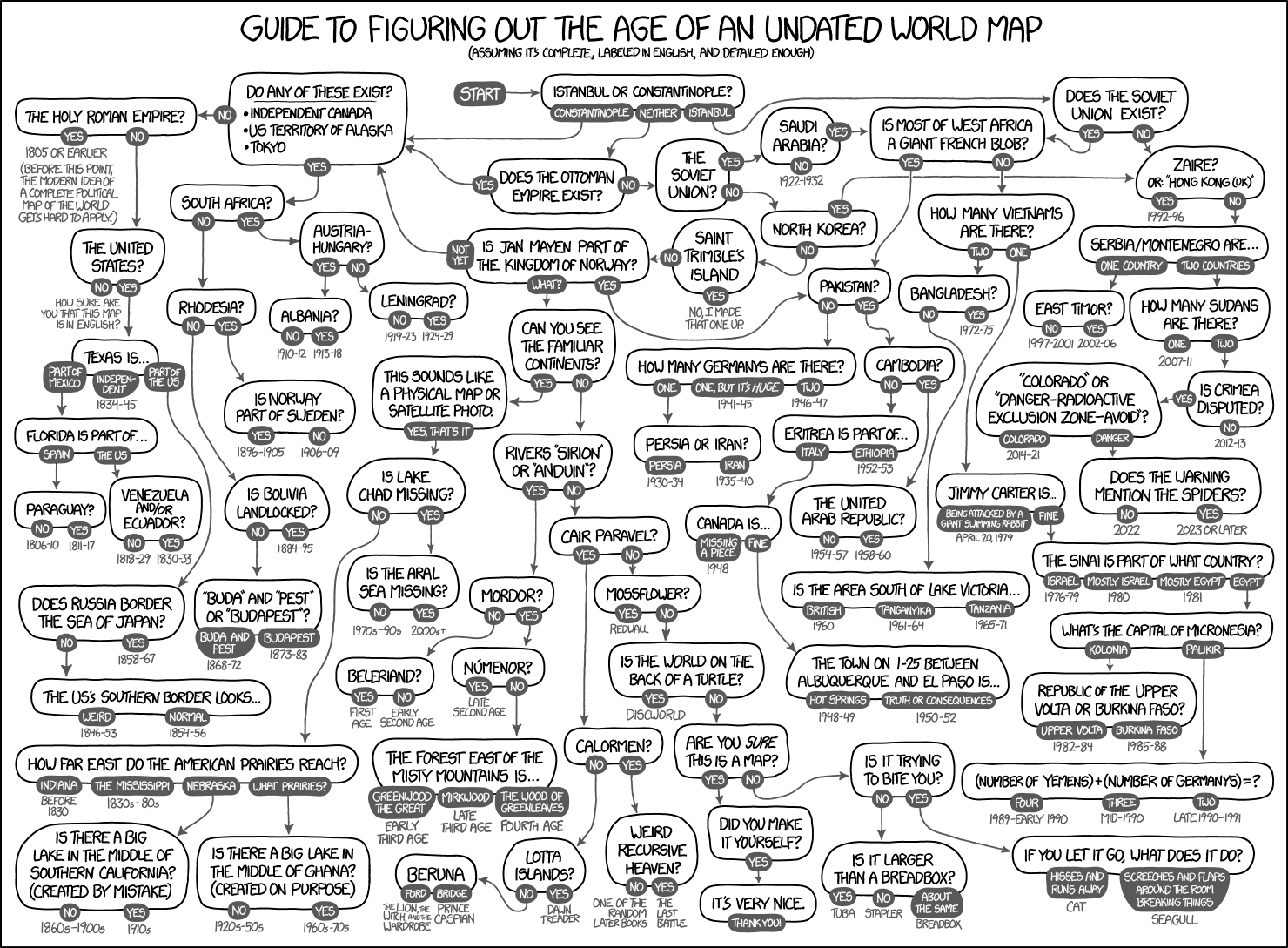 map_age_guide_2x.png
